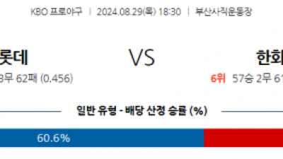 8월 29일 18:30 KBO 롯데 한화 한일야구분석 스포츠분석