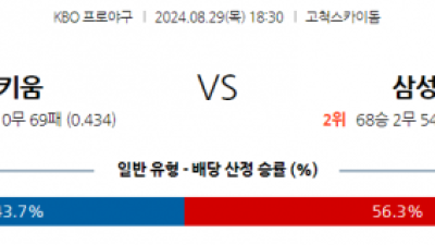 8월 29일 18:30 KBO 키움 삼성 한일야구분석 스포츠분석