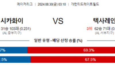 8월30일 03:10 MLB 시카고화이트삭스 텍사스 해외야구분석 스포츠분석