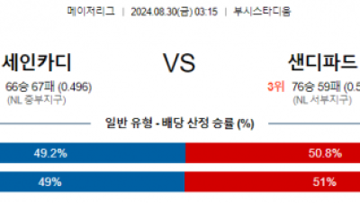 8월30일 03:15 MLB 세인트루이스 샌디에고 해외야구분석 스포츠분석