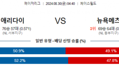 8월30일 04:40 MLB 애리조나 뉴욕메츠 해외야구분석 스포츠분석