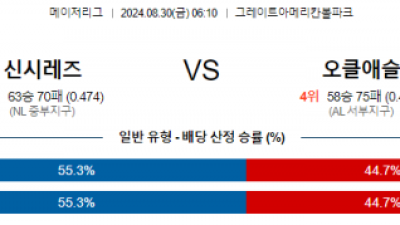 8월30일 06:10 MLB 신시내티 오클랜드 해외야구분석 스포츠분석