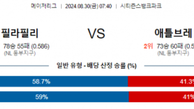 8월30일 07:40 MLB 필라델피아 애틀랜타 해외야구분석 스포츠분석