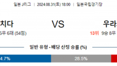 8월31일 J리그 마치다 우라와 아시아축구분석 스포츠분석