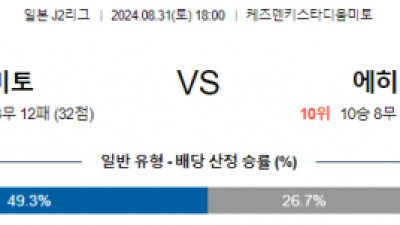 8월31일 J리그2 미토홀릭 에히메 아시아축구분석 스포츠분석