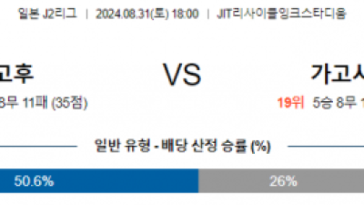 8월31일 J리그2 반포레고후 가고시마 아시아축구분석 스포츠분석