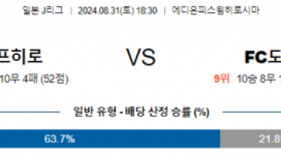 8월31일 J리그 히로시마 FC도쿄 아시아축구분석 스포츠분석