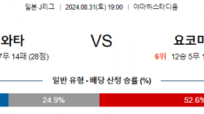 8월31일 J리그 이와타 요코하마 아시아축구분석 스포츠분석