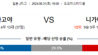 8월31일 J리그 나고야 니가타 아시아축구분석 스포츠분석