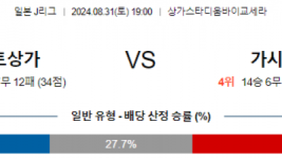 8월31일 J리그 교토퍼플 가시마 아시아축구분석 스포츠분석