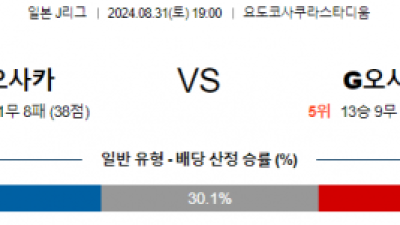 8월31일 J리그 세레소오사카 감바오사카 아시아축구분석 스포츠분석