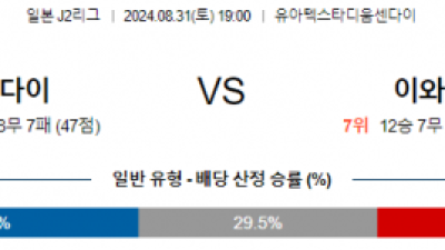 8월31일 J리그2 센다이 이와키 아시아축구분석 스포츠분석