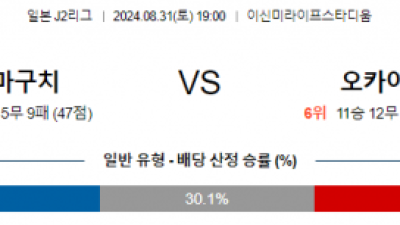 8월31일 J리그2 야마구치 오카야마 아시아축구분석 스포츠분석