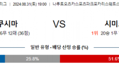 8월31일 J리그2 도쿠시마 시미즈 아시아축구분석  스포츠분석