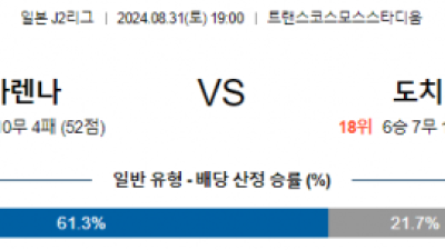 8월31일 J리그2 나가사키 도치기 아시아축구분석 스포츠분석