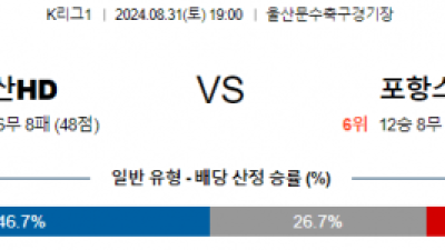 8월31일 K리그 울산 포항 아시아축구분석 스포츠분석