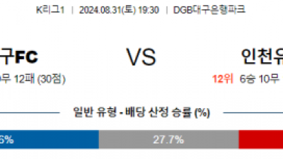 8월31일 K리그 대구 인천 아시아축구분석 스포츠분석