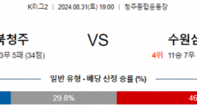 8월31일 K리그2 충북청주 수원삼성 아시아축구분석 스포츠분석