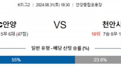 8월31일 K리그2 안양 천안 아시아축구분석 스포츠분석