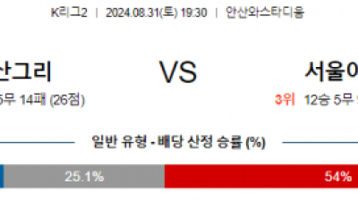 8월31일 K리그2 안산 서울이랜드 아시아축구분석 스포츠분석