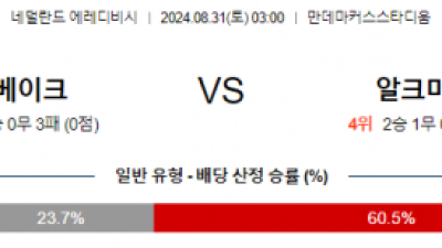 8월31일 에레디비시 발베이크 알크마르 해외축구분석 스포츠분석