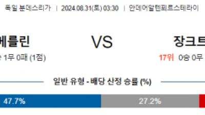 8월31일 분데스리가 우니온베를린 더비 해외축구분석 스포츠분석