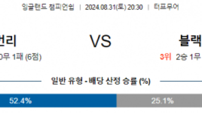 8월31일 잉글랜드챔피언쉽 번리 블랙번 해외축구분석 스포츠분석