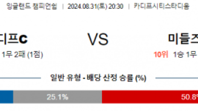 8월31일 잉글랜드챔피언쉽 카디프시티 미들즈브러 해외축구분석 스포츠분석