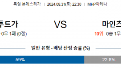 8월31일 분데스리가 슈투트가르트 마인츠 해외축구분석 스포츠분석