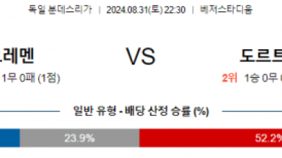 8월31일 분데스리가 브레멘 도르트문트 해외축구분석 스포츠분석