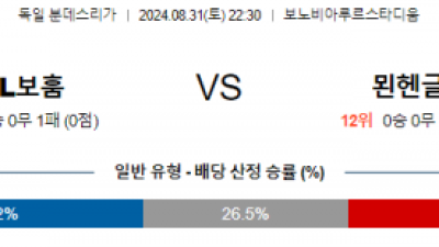 8월31일 분데스리가 보훔 글라트바흐 해외축구분석 스포츠분석