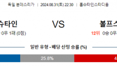 8월31일 분데스리가 홀슈타인킬 볼프스부르크 해외축구분석 스포츠분석