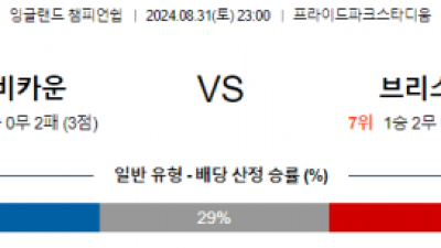 8월31일 잉글랜드챔피언쉽 더비카운티 브리스톨 해외축구분석 스포츠분석