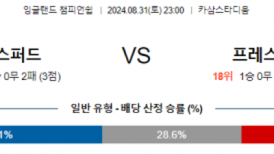 8월31일 잉글랜드챔피언쉽 옥스포드 프레스턴 해외축구분석 스포츠분석