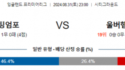 8월31일 프리미어리그 노팅엄 울버햄튼 해외축구분석 스포츠분석