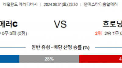 8월31일 에레디비시 알미르시티 흐로닝언 해외축구분석 스포츠분석