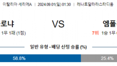 9월1일 세리에A 볼로냐 엠폴리 해외축구분석 스포츠분석