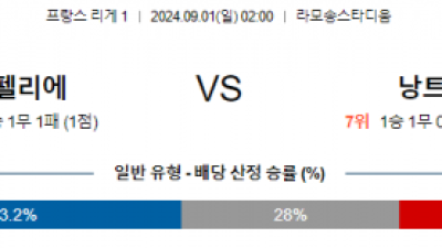 9월1일 리게1 몽펠리에 낭트 해외축구분석 스포츠분석