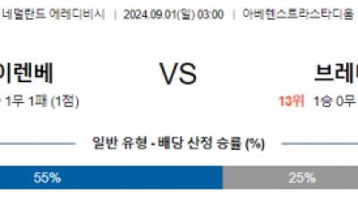 9월1일 에레디비시 헤렌벤 브레다 해외축구분석 스포츠분석