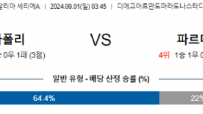 9월1일 세리에A 나폴리 파르마 해외축구분석 스포츠분석