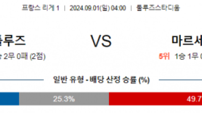 9월1일 리게1 툴루즈 마르세유 해외축구분석 스포츠분석