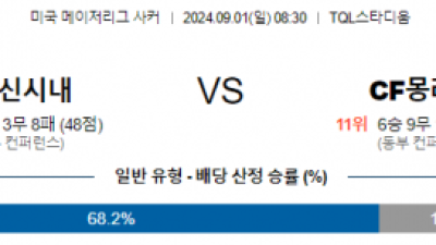 9월1일 메이저리그사커 신시내티 몬트리올 해외축구분석 스포츠분석