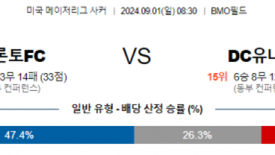 9월1일 메이저리그사커 토론토 DC유나이티드 해외축구분석 스포츠분석