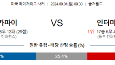 9월1일 메이저리그사커 시카고 마이애미 해외축구분석 스포츠분석