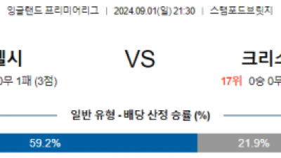 9월1일 프리미어리그 첼시 크리스탈팰리스 해외축구분석 스포츠분석