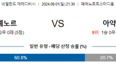 9월1일 에레디비시 폐예노르트 아약스 해외축구분석 스포츠분석