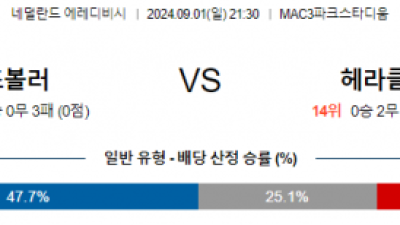 9월1일 에레디비시 즈볼레 헤라클레스 해외축구분석 스포츠분석