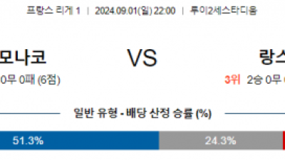 9월1일 세리에A 모나코 랑스 해외축구분석 스포츠분석