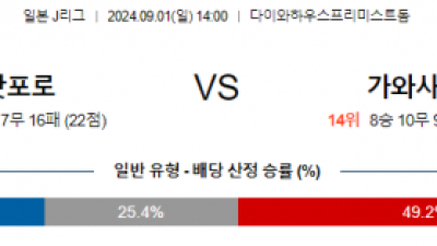 9월1일 J리그 삿포로 가와사키 아시아축구분석 스포츠분석