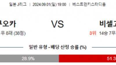 9월1일 J리그 후쿠오카 비셀고베 아시아축구분석 스포츠분석